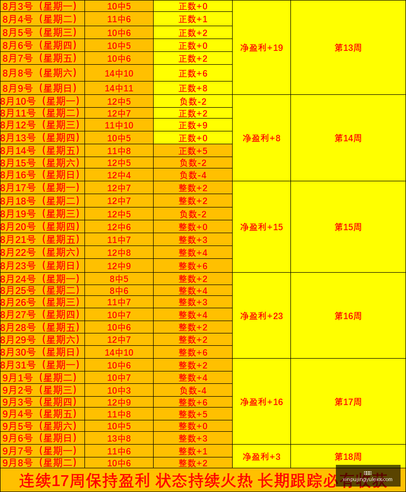 亚运夺冠,连胜,场净胜球高,新葡京,新葡京app,新葡京娱乐,新普京赌场